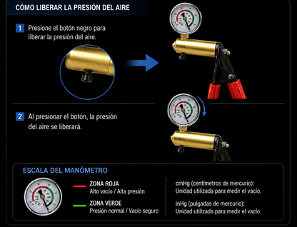 Bomba de Vacío Manual Para Miembro