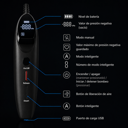 Bomba de Vacío Manual Para Miembro